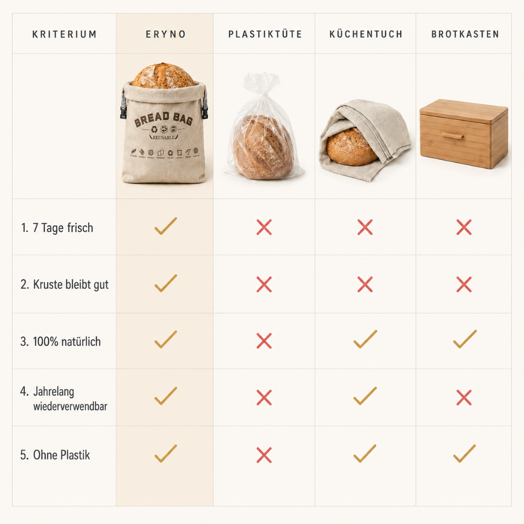 Eryno – Brotbeutel aus Bienenwachs